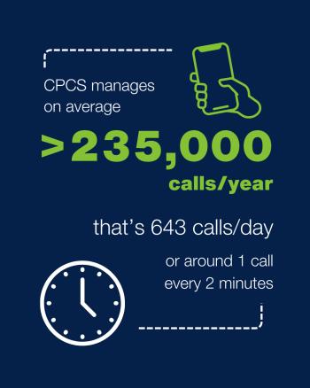 CPCS calls infographic